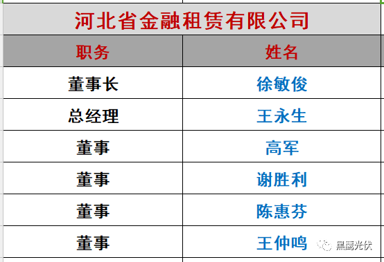 重炮|光伏融资租赁大复盘：融资规模、合作模式、企业解析、高管目录（强烈推荐收藏）