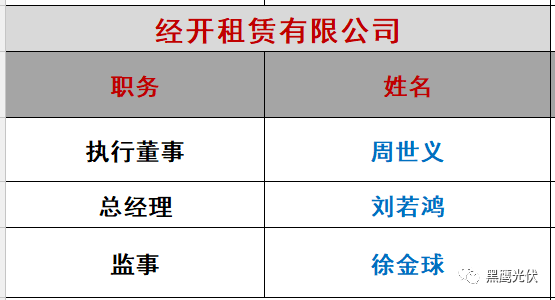 重炮|光伏融资租赁大复盘：融资规模、合作模式、企业解析、高管目录（强烈推荐收藏）