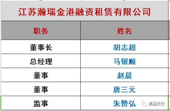 重炮|光伏融资租赁大复盘：融资规模、合作模式、企业解析、高管目录（强烈推荐收藏）