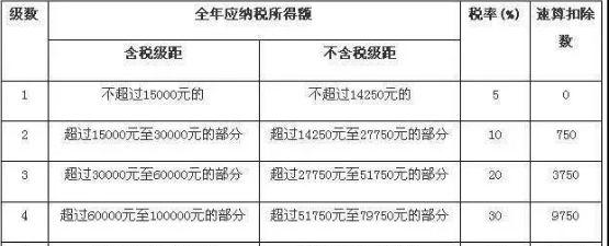 注意！你家的光伏发电补贴交税了么