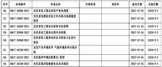 掌握这些最新光伏政策，2018年你就能抢占先机