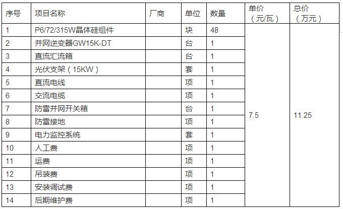 干货丨15KW分布式光伏电站项目设计、成本、收益详解