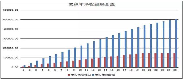 干货丨15KW分布式光伏电站项目设计、成本、收益详解