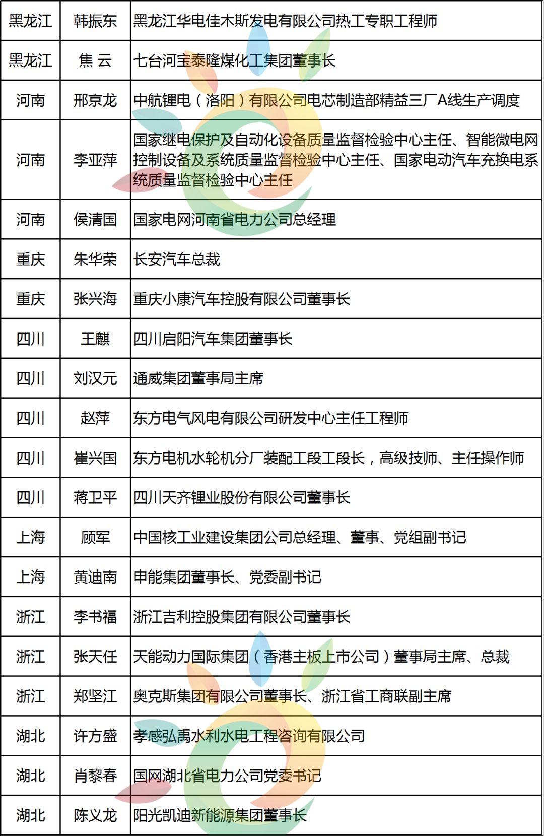 陈康平、刘汉元、曹仁贤等96位！最全两会能源代表名录:光伏3、电力59、油气22、煤炭12……肯定有你认识的！