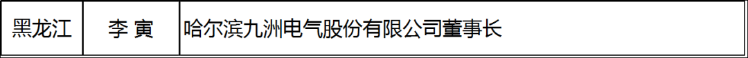 陈康平、刘汉元、曹仁贤等96位！最全两会能源代表名录:光伏3、电力59、油气22、煤炭12……肯定有你认识的！