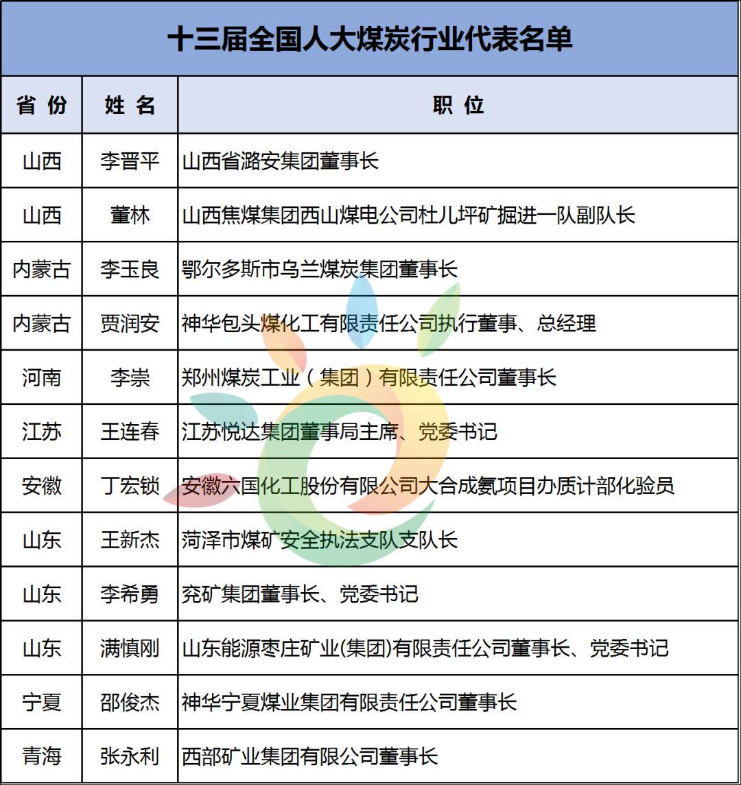 陈康平、刘汉元、曹仁贤等96位！最全两会能源代表名录:光伏3、电力59、油气22、煤炭12……肯定有你认识的！