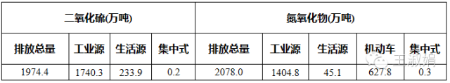 光伏的补贴远低于其环境效益！