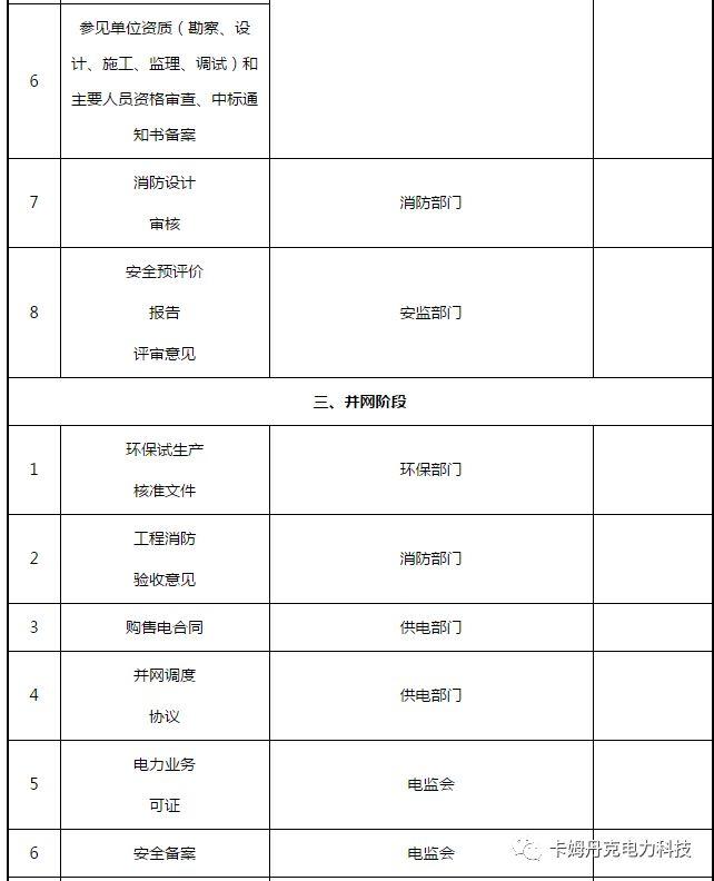 光伏电站项目各阶段的手续内容一览表