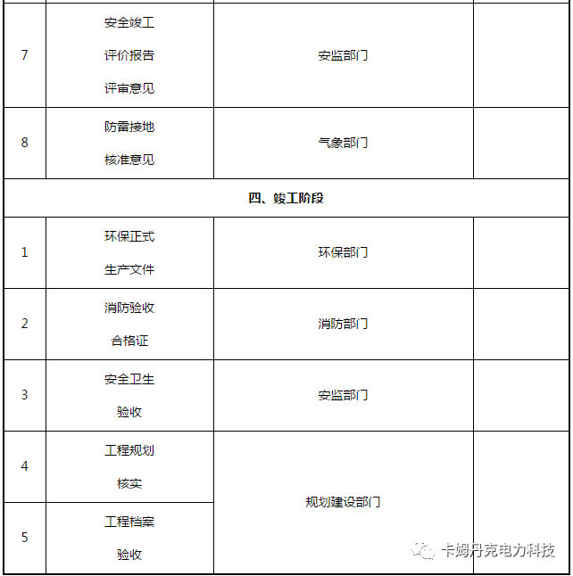 光伏电站项目各阶段的手续内容一览表