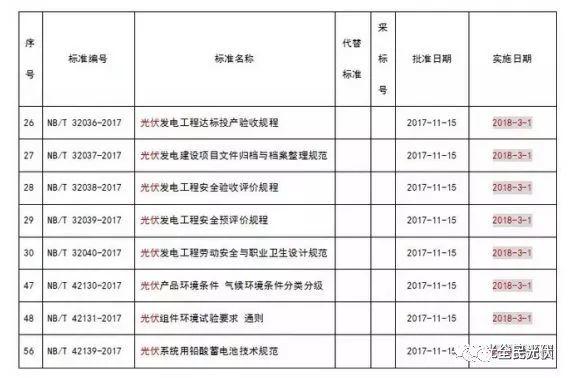 光伏标准8项，光伏管理7大变化，光伏并网25%限制取消，大型电站每度电能多领0.5元，这些新政您都知道了嘛