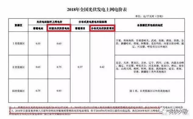 有人说光伏发电就是忽悠老百姓？你怎么认为。。。。。。