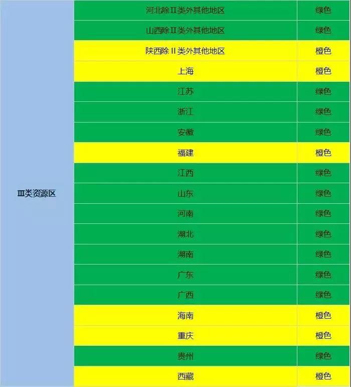 红色地区暂不下达新增指标！国家能源局2018年度光伏发电市场环境监测评价结果出炉！