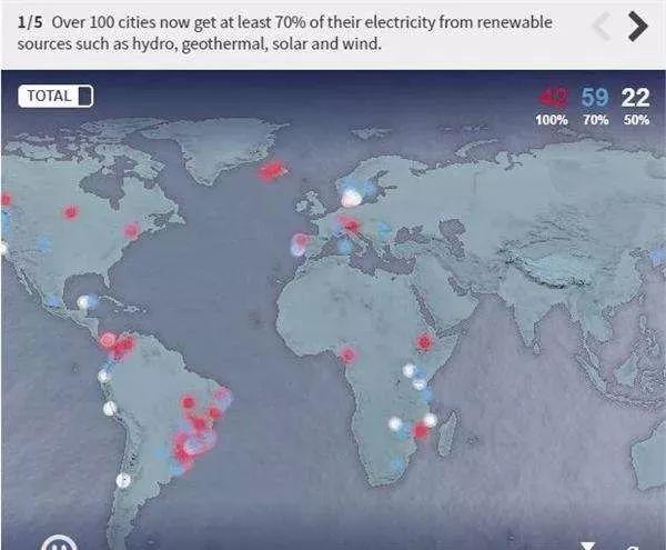 再生能源势不可挡！全球超过100个城市已实现可再生能源供电