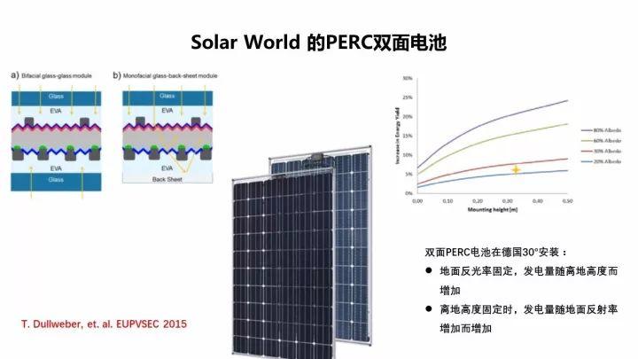 PERC电池的机遇与挑战