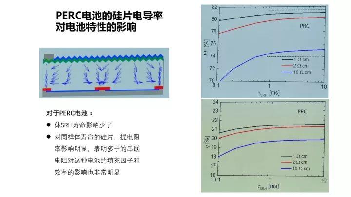 PERC电池的机遇与挑战