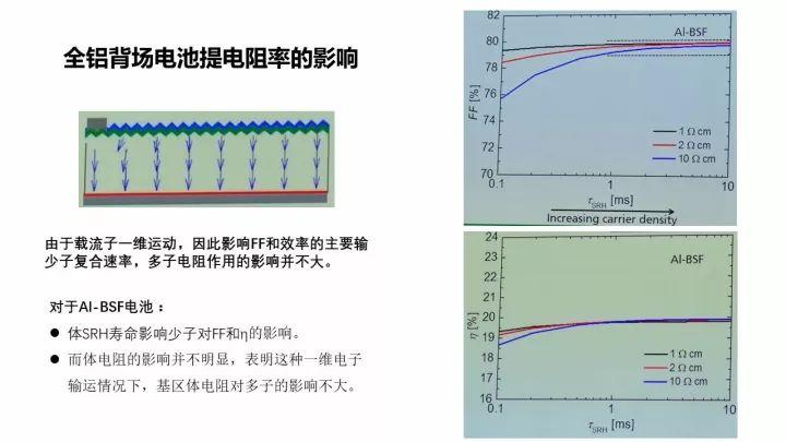 PERC电池的机遇与挑战