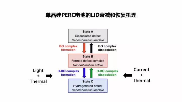 PERC电池的机遇与挑战