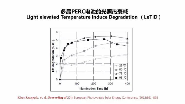 PERC电池的机遇与挑战