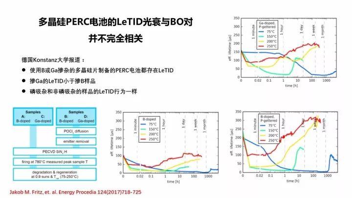 PERC电池的机遇与挑战