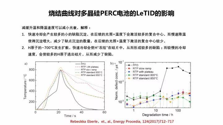 PERC电池的机遇与挑战
