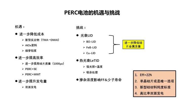 PERC电池的机遇与挑战