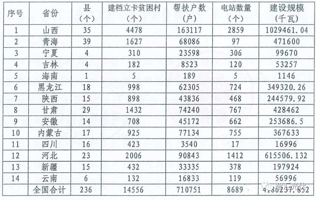 光伏行业的六项社会意义