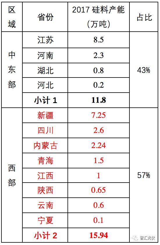 光伏行业的六项社会意义