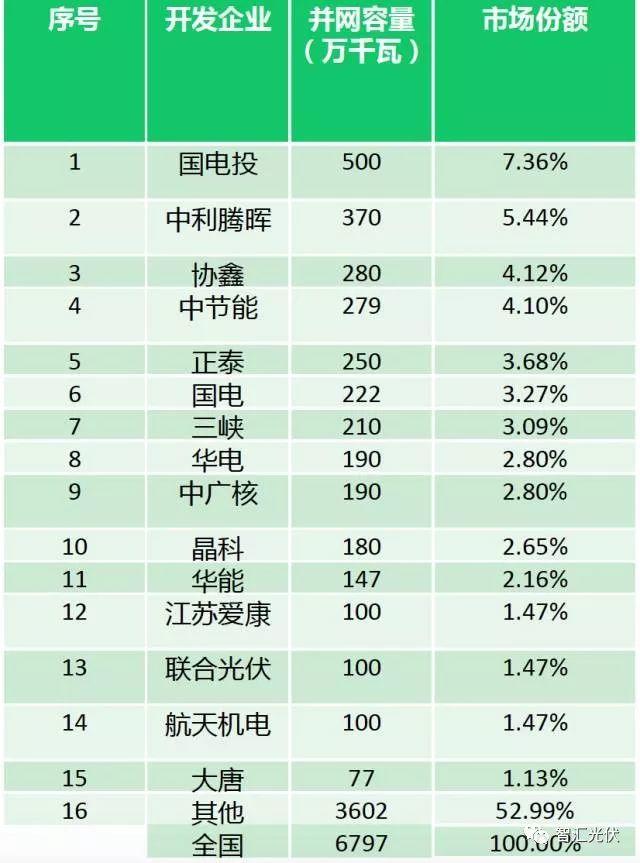 光伏行业的六项社会意义