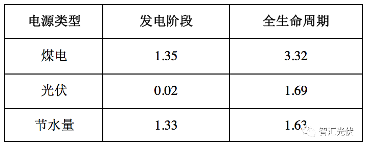 光伏行业的六项社会意义