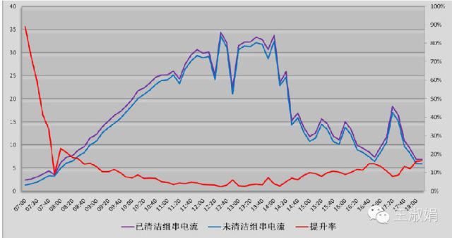 光伏电站的系统效率影响因素