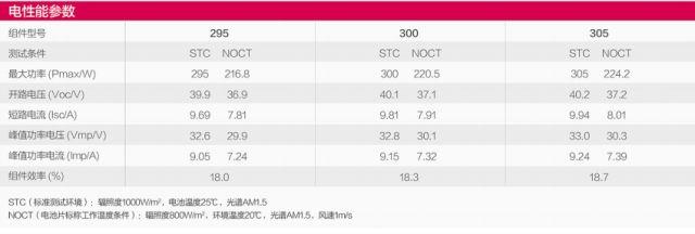 15kW户用光伏系统典型设计全过程（详细）