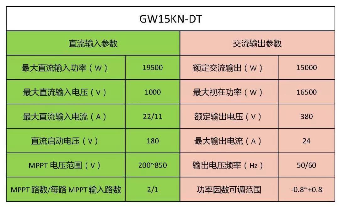 15kW户用光伏系统典型设计全过程（详细）