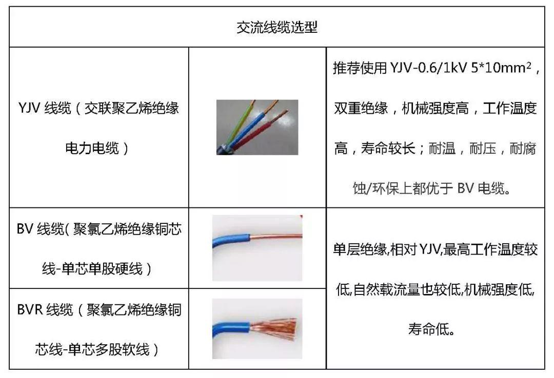 15kW户用光伏系统典型设计全过程（详细）