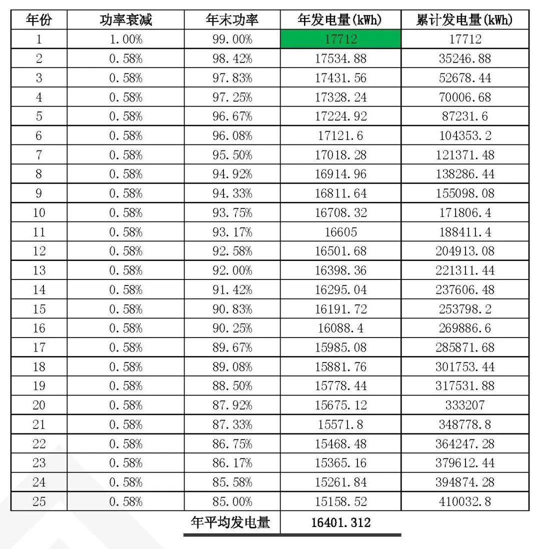 15kW户用光伏系统典型设计全过程（详细）