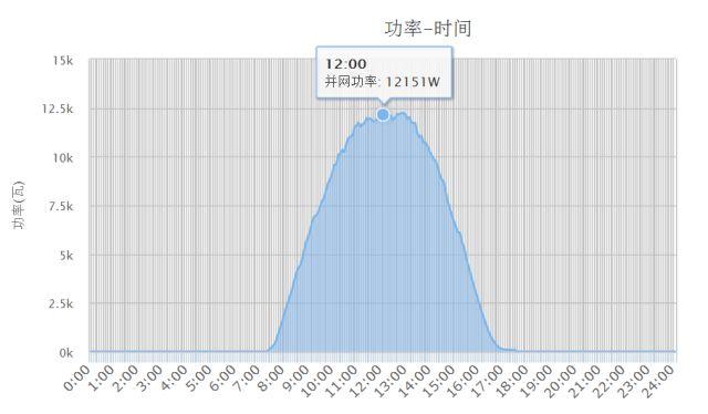 15kW户用光伏系统典型设计全过程（详细）