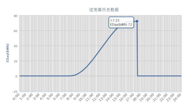 15kW户用光伏系统典型设计全过程（详细）