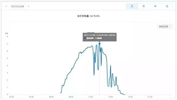 干货 | 8KW户用光伏电站设计全流程（附电站收益预测）