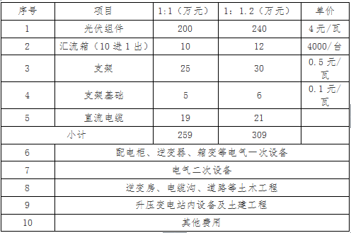 组件容量与逆变器配比优化分析