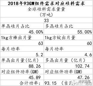 2018年全球组件需求到底有多少？可能迎来首次负增长！