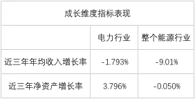 电力企业全球竞争力排名100强：中国五大四小排名如何？