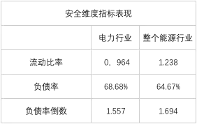 电力企业全球竞争力排名100强：中国五大四小排名如何？