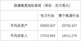 电力企业全球竞争力排名100强：中国五大四小排名如何？