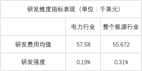 电力企业全球竞争力排名100强：中国五大四小排名如何？