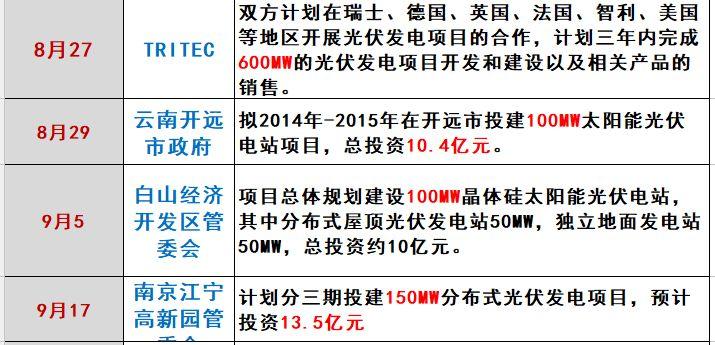 海润光伏命途：千亿帝王梦为何破灭？（万字长文，慎入）