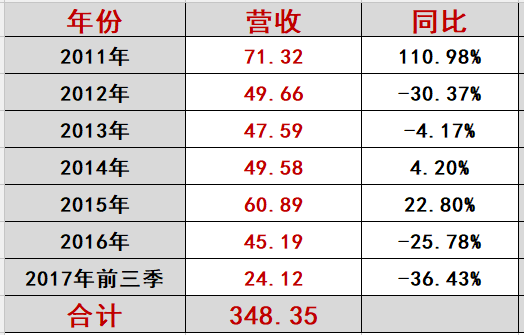 海润光伏命途：千亿帝王梦为何破灭？（万字长文，慎入）