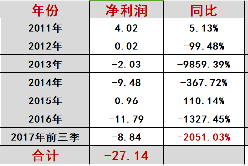 海润光伏命途：千亿帝王梦为何破灭？（万字长文，慎入）