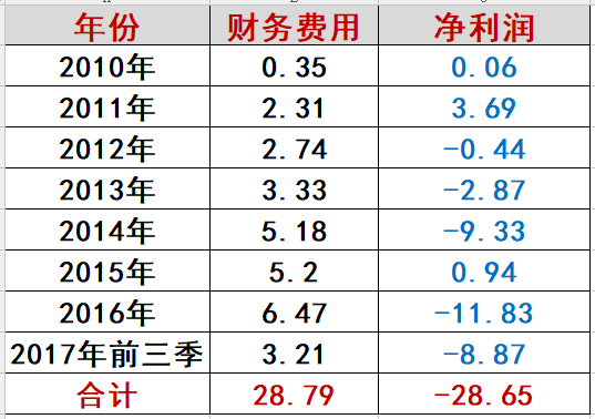 海润光伏命途：千亿帝王梦为何破灭？（万字长文，慎入）