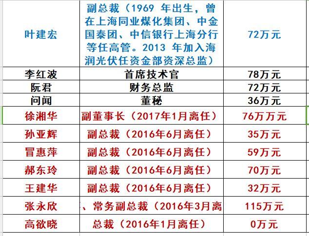 海润光伏命途：千亿帝王梦为何破灭？（万字长文，慎入）