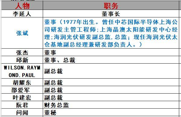 海润光伏命途：千亿帝王梦为何破灭？（万字长文，慎入）