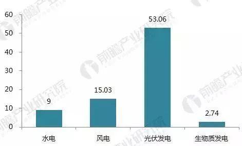 【前瞻观察】2017年光伏发电行业成绩单！2018年还要怎么玩？